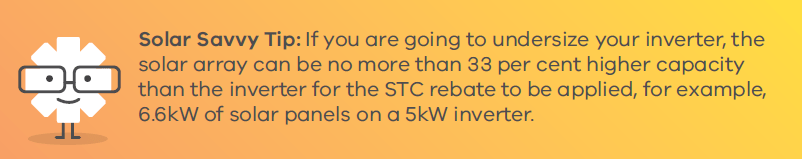 Solar Savvy Tip: If you are going to undersize your inverter, the solar array can be no more than 33 per cent higher capacity than the inverter for the STC rebate to be applied, for example, 6.6kW of solar panels on a 5kW inverter.