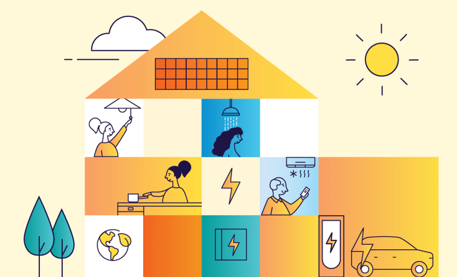 Illustration of an energy-efficient all-electric home featuring rooftop solar panels, electric hot water, reverse-cycle heating and cooling, home appliances, and an electric vehicle charger, highlighting renewable energy and household electrification.
